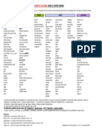 Liste Aliments Acides