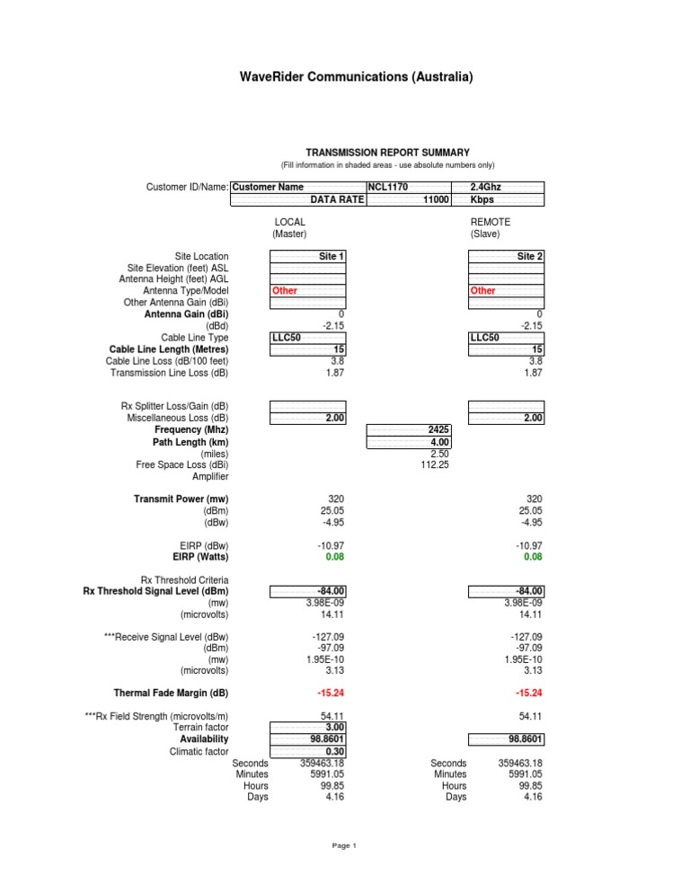 WaveRider Transmission Report Summary | PDF