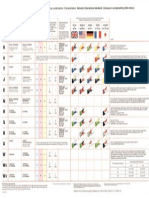 3_16 Thermocouple Cable Chart