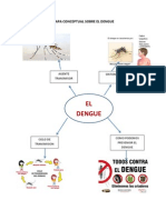 Mapa Conceptual Sobre El Dengue