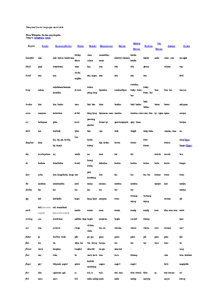 Iranian Language Word Table | PDF | Iranian Peoples | Languages