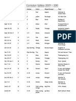 Nursery Curriculum Syllabus 2009 - 2010: Week Letters Number Colors Shape/Concept Topic