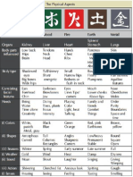 Five Elements Physical