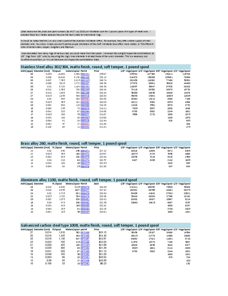 Wire Prices and Part Numbers On McMaster Com For Chainmaille Ring