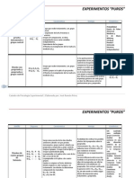 Experimentos Puros