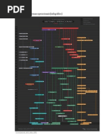 A história dos sistemas operacionais