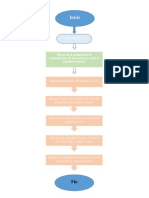 Diagrama de Flujo