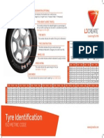 Tyre Identification: Iso Metric Code