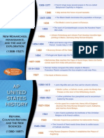 Euro History Timeline