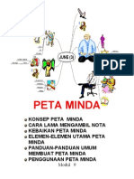 Modul 09 Peta Minda