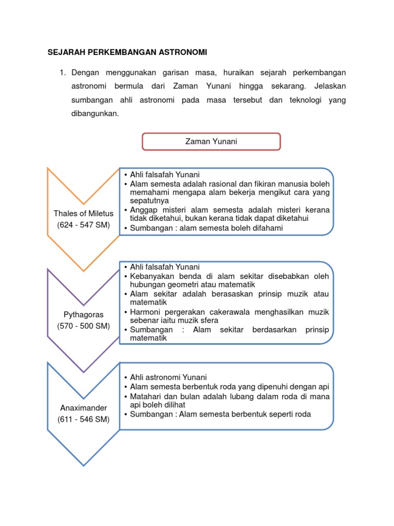 SEJARAH PERKEMBANGAN ASTRONOMI