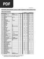 Open Mens Overall Ranking Boulder Active)