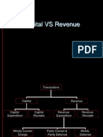 Capital Revenue