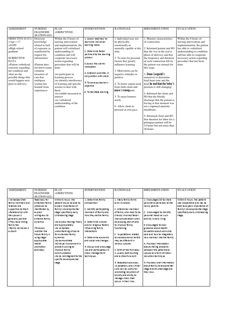 Ncp Breastfeeding Lactation