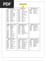 Tables in SAP