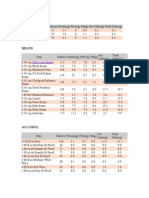 Important Nutritional Data