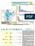 India_28th_2013