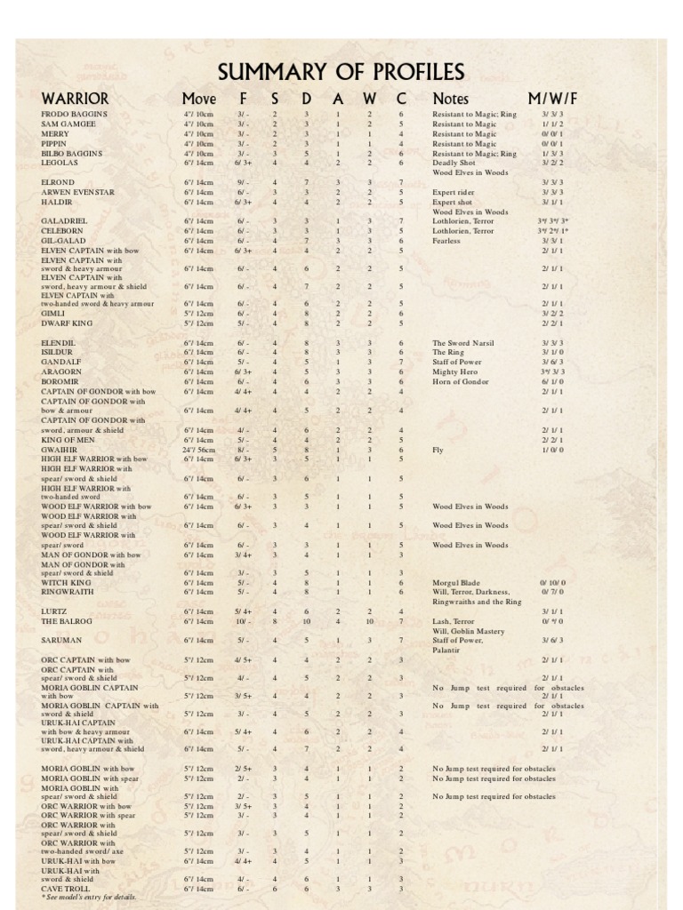 Games Lord of the Rings Strategy Battle Game Others