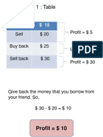 METHOD 1: Table: Sell $ 20 Buy Back $ 25 Sell Back $ 30 Profit $ 5