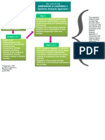 Graphic Organiser - Systems Analysis