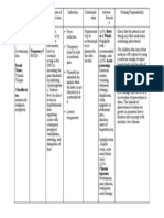 Paracetamol drug overview