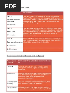 IELTS Speaking