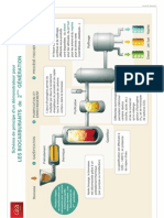 Les biocarburants de 2éme génération