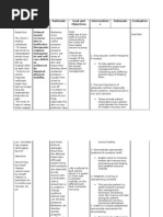 Cholecystectomy Nursing Care Plan | PDF | Pain | Nursing