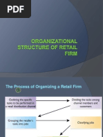 Organizational Structure of Retail Firm Dr. Anitha Prasad