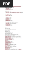 World Poll Rankings | PDF