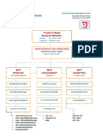 STRUKTUR  ORGANISASI Noemeto