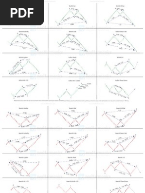 Neo Harmonics Cheat Sheet - 
