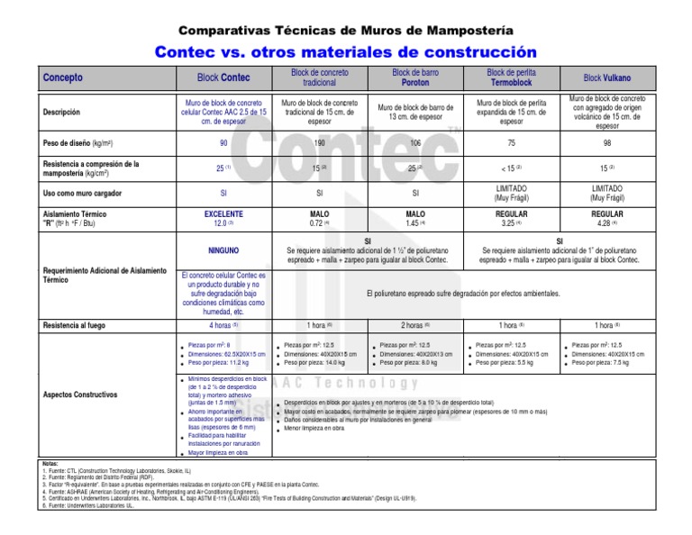Comparativa de Muros de Block en El Salvador | PDF | Ingeniería | El ...