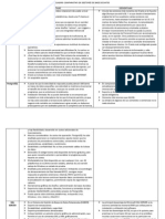 Cuadro Comparativo de Gestores de Base de Datos