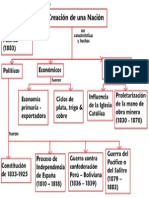 Creacion de Una Nacion 2