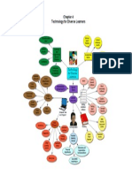 technology for diverse learners map