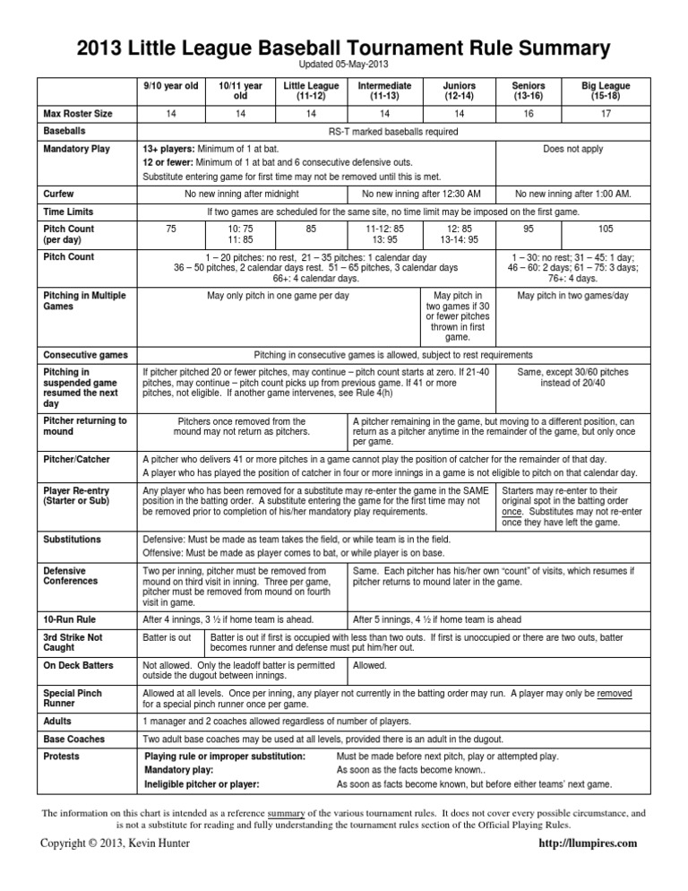 2013 Little League Tournament Rules Summary Chart Baseball BB | PDF ...