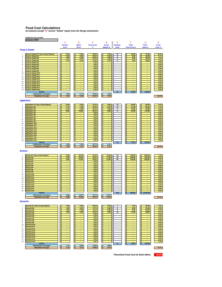 Food Cost Analysis for January 2004 | PDF | Cooking, Food & Wine | Wellness