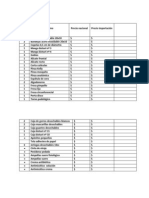 Insumos médicos y precios