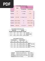 Pronombres Personales Resumen Expo.