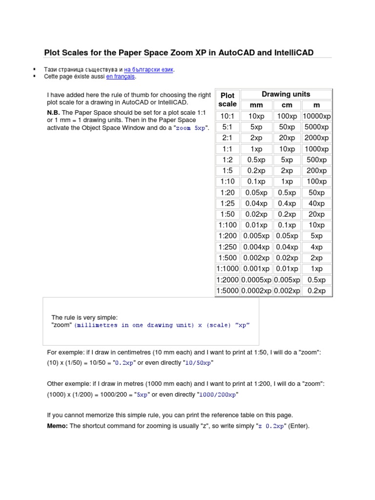 AutoCAD Plot Scale and Zoom XP Guide | PDF | Ratio | Teaching Mathematics