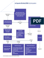 Management of Chronic Suppurative Otitis Media (CSOM) in High-Risk Populations