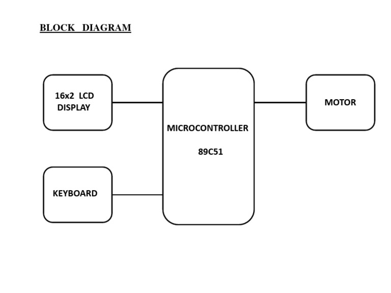 Digital Lock | PDF | Computers