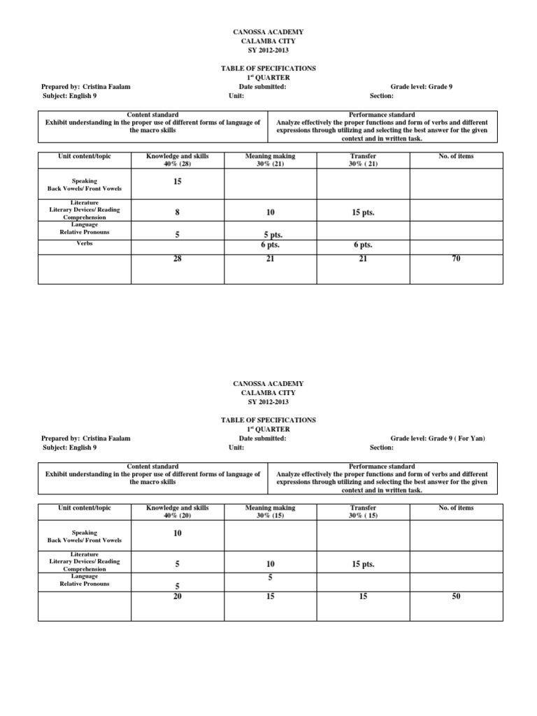 Analyzing English Language Assessments: Tables of Specifications for ...