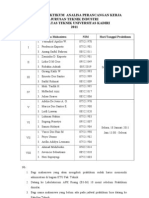 Jadwal Praktikum Analisa Perancangan Kerja