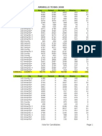 2008 RANDALL TX Precinct Level Vote