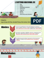 Estructura Del Sistema Nacional de Educación