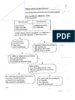 Passé Composé Vs Imparfait