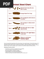 Bristol Stool Chart