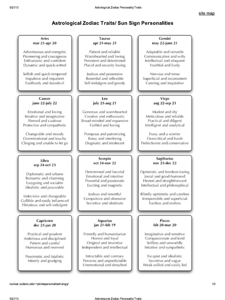 Astrological Zodiac Personality Traits Pdf